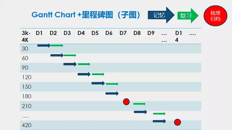 逻辑实战课程人生的第一堂逻辑实战教程，12招让你看得透！干得好！学得快！