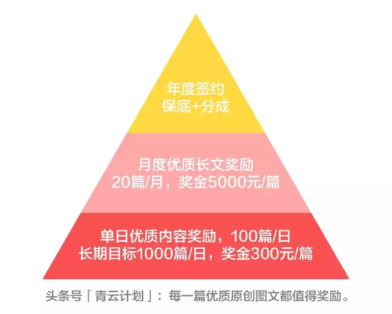 30天头条爆款写作训练营手把手教你成为赚钱的作家李砍柴唯库网