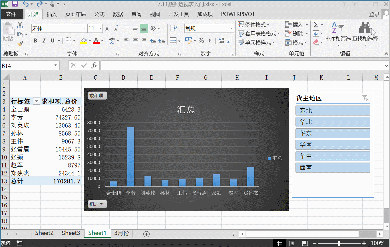但是数据源发生了改变,我们的数据透视表是不是需要重做呢?